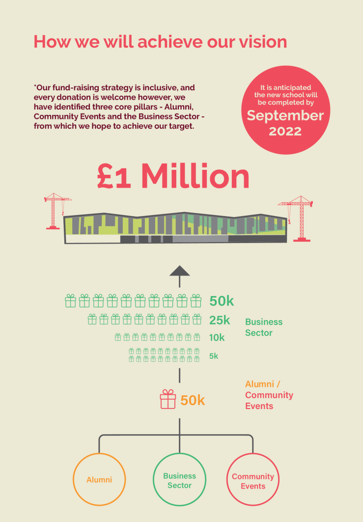 a 1909 Holy Trinity College Foundation_Brochure_Smaller5-01